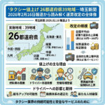 タクシー値上げ 26都道府県39地域