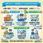 山形タクシー値上げ2026｜3月20日から初乗り700円・迎車料金新設・改定率12.76%の理由とドライバーへの影響